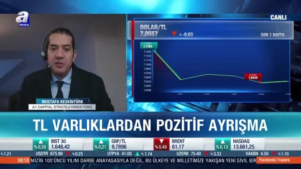 Dolar kuru için kritik seviye 7.24! Düşüş sürecek mi?