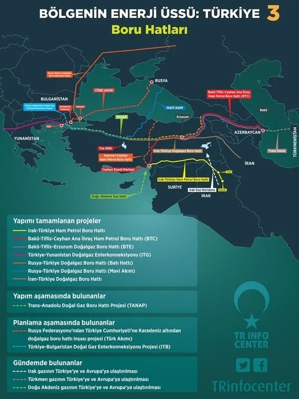 Berat Albayrak Enerji Bakanlığı sürecinde neler yaptı? İşte Albayrak'ın Enerji Bakanlığı dönemi...