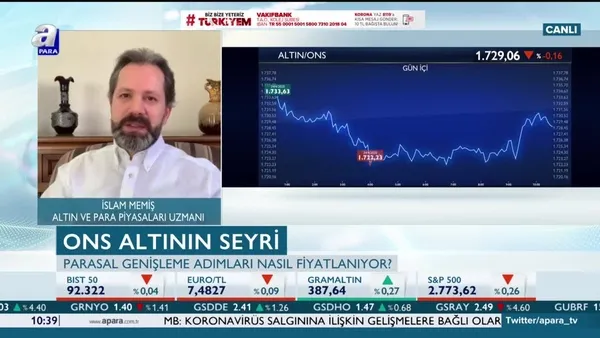 İslam Memiş: Altın yatırımcısı alım için beklemeyi tercih etmeli | Video