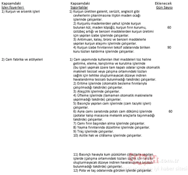 Erken emekli olmak isteyenler dikkat! Bu meslekler erken emekli ediyor