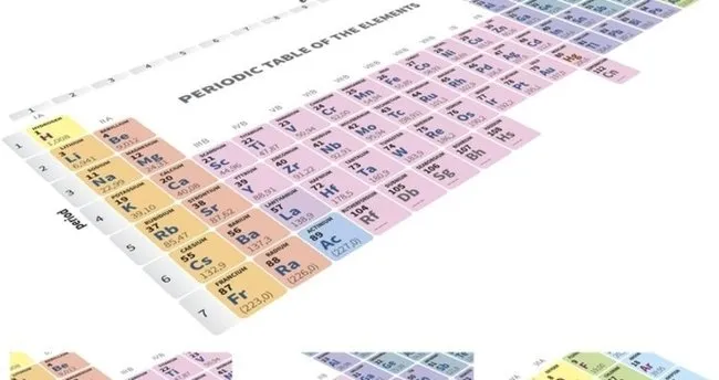 Cr Hangi Element? Periyodik Tabloda Cr Neyin Sembolü?