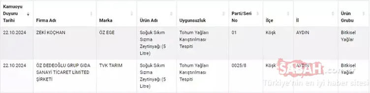 SON DAKİKA | Bakanlık yeni listeyi açıkladı! Et, kaşar ve zeytinyağı diyerek alıyoruz ama... Bakın ne yedirmişler