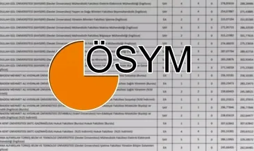 DGS BOŞ KONTENJANLAR ÖSYM 2025: DGS taban puanları, boş kalan kontenjanlar ve dikey geçiş bölümleri belli oldu mu?