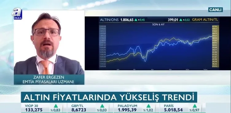 Herkes bunu merak ediyor! Altın yükselecek mi düşecek mi? Şu an bu fiyatlardan altın alınır mı?