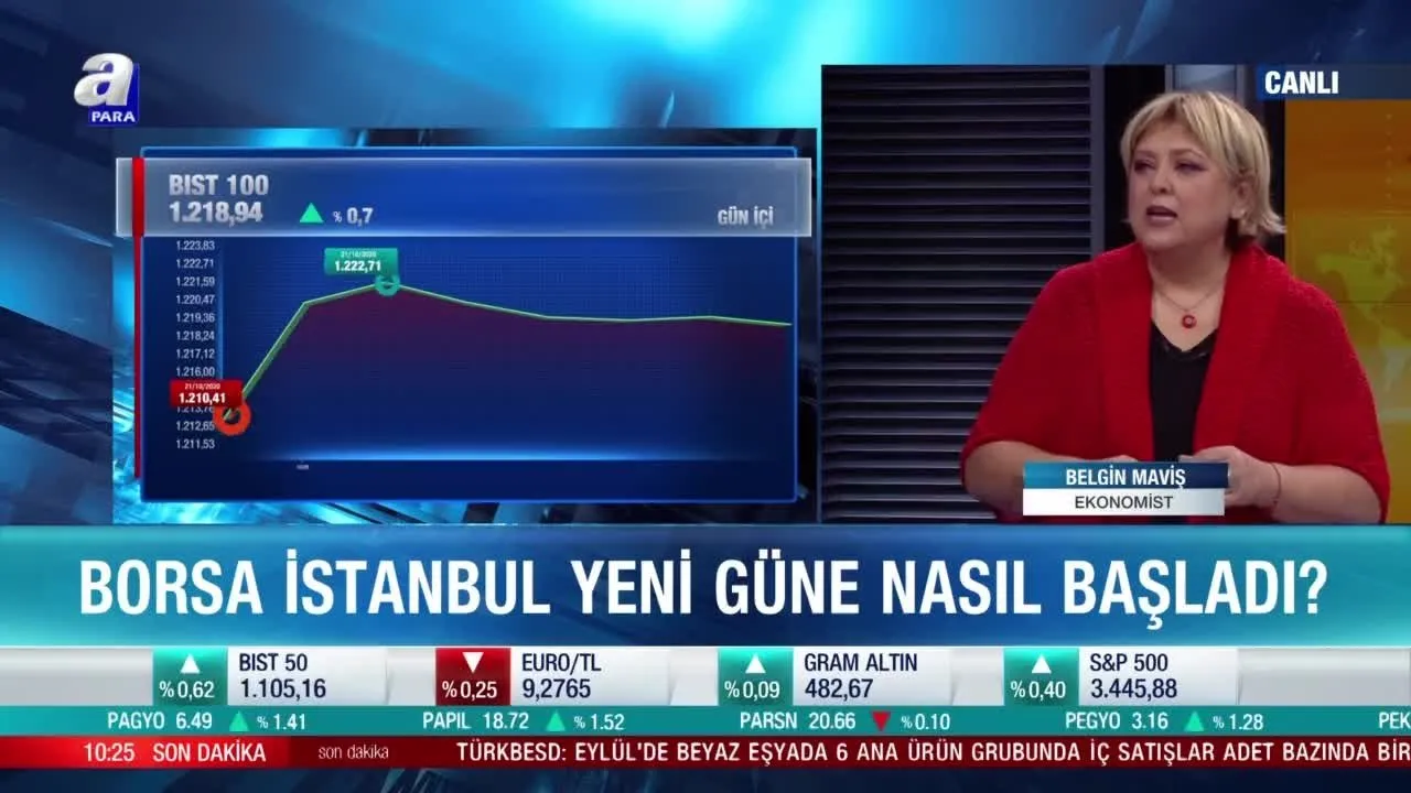 Borsa Istanbul Da Banka Hisseleri Neden Yukseliyor Videosunu Izle Son Dakika Haberleri