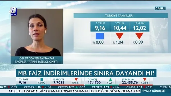 Merkez Bankası (TCMB) faizi indirecek mi?