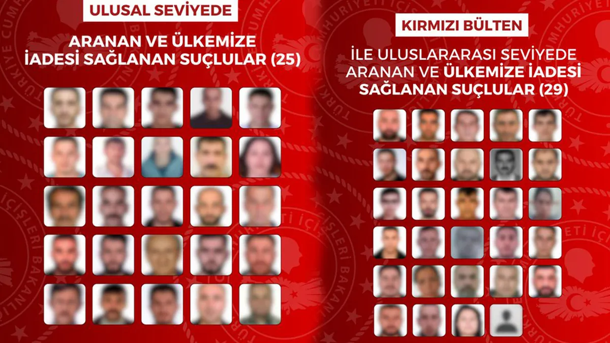 İçişleri Bakanlığı binası