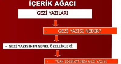 Gezi yazısı nedir? özellikleri nelerdir?