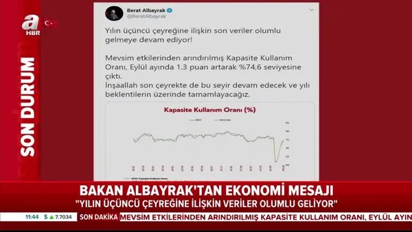Hazine ve Maliye Bakanı Berat Albayrak duyurdu: Eylül'de 74,6 seviyesine çıktı | Video