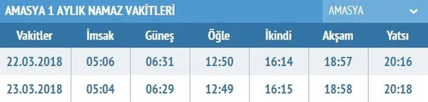 İftar saati saat kaçta? İl il iftar saatleri, il il akşam ezanı saatleri burada! İftar vakitleri sabah.com.tr'de...
