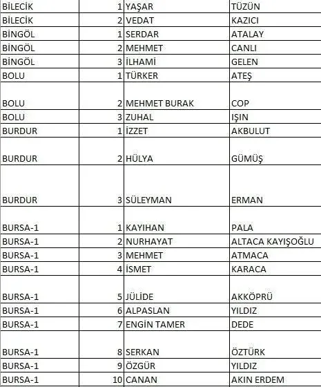 İL İL CHP MİLLETVEKİLİ ADAYLARI LİSTESİ 2023: 14 Mayıs genel seçimleri 28 Dönem İzmir, Ankara, İstanbul CHP milletvekili adayları kimler?