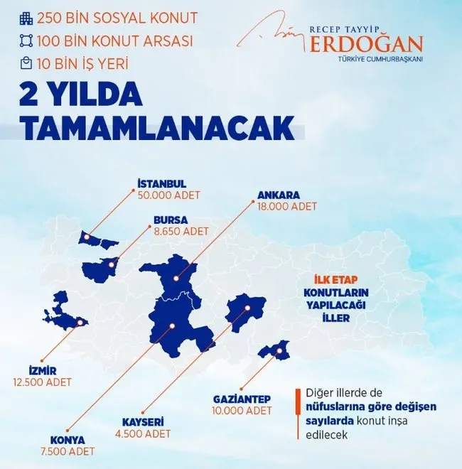 toki-basvuru-sartlari-ve-ucreti-son-dakika-daire-fiyatlari-ve-taksit-odemeleri-belirlendi-2022-toki-ucuz-sosya-1663085584135.jpg