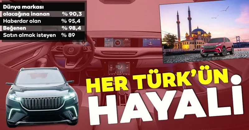 Yerli Otomobil Her Turk Un Hayali Ekonomi Haberleri