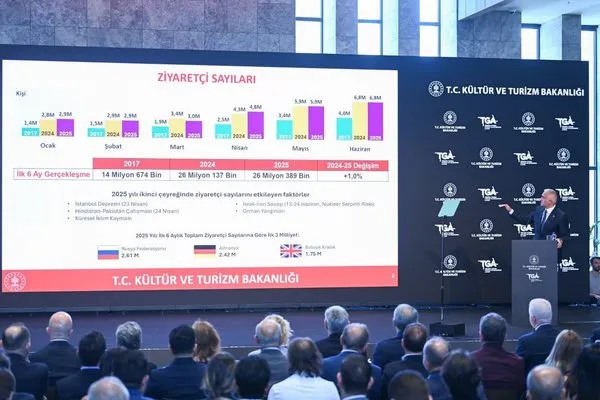 Olumsuzluklar ve Turizm