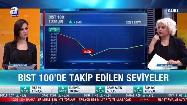 Ekonomist Belgin Maviş: Beklenenden iyi gelen banka bilançoları Borsa İstanbul'a pozitif yansıyabilir