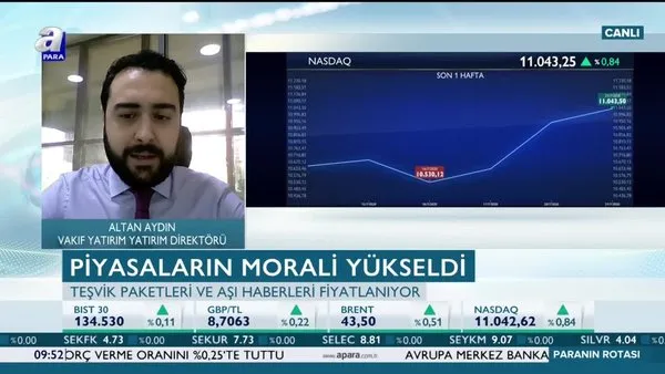 Borsada pandemi sonrası en yüksek seviye görüldü! Piyasalar neyi fiyatlıyor?