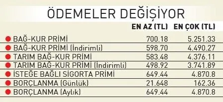 primde tavan yukseldi faruk erdem