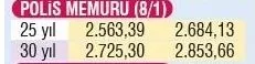 Emekli, memur, öğretmen, polis maaşlarına zam geliyor! İşte meslek meslek ocak zammı tablosu!
