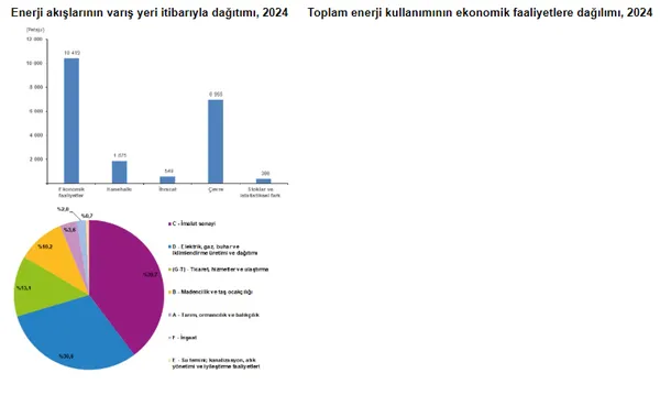 turkiyenin-toplam-enerji-akisi-20-bin-petajulu-asti-1780990046792.png