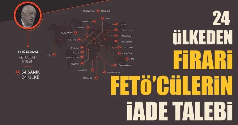 Firari Fetö'cüler için iade talebi