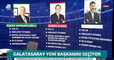 SON DAKİKA: Galatasaray başkanlık seçimi oy verme başladı! İşte Galatasaray’ın Başkan adayları ve son durum...