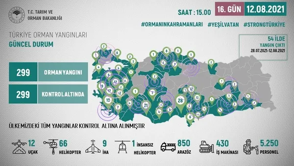 bakan-pakdemirli-mujdeli-haberi-duyurdu-tum-orman-yanginlari-kontrol-altina-alindi-1628779298605.jpg