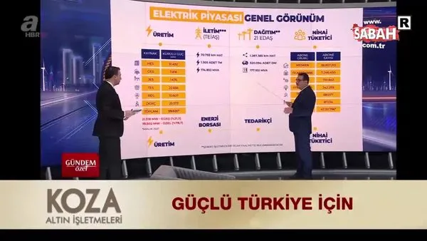 Türkiye'de gündem elektrik ve doğal gaz fiyatları! Bakan Dönmez'den A Haber'e özel açıklamalar | Video