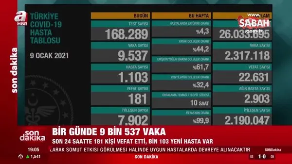 İşte Türkiye'de 9 Ocak koronavirüs vaka sayısı tablosunda son durum | Video