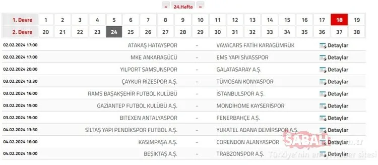Güncel Süper Lig puan durumu | 29 Ocak Süper Lig puan durumu tablosu sıralaması nasıl?