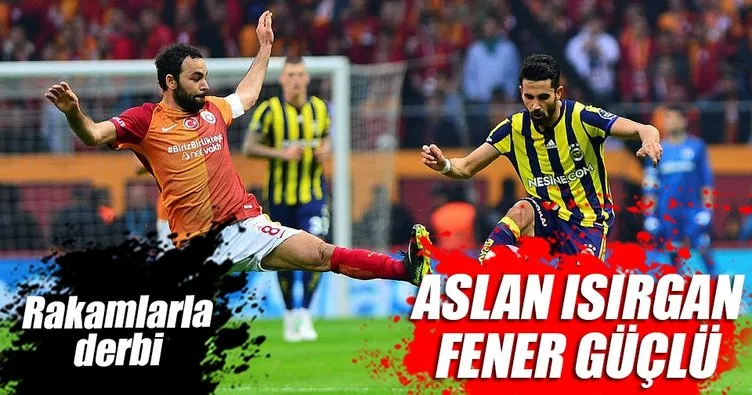 Rakamlarla Derbi Sayfa 2 Spor Haberleri