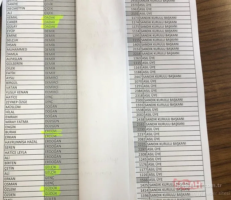 Sandık kurullarını aile şirketine çevirmişler! İşte sandıklardaki skandal isimler