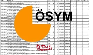 Bursa Uludağ Üniversitesi Taban Puanları 2025: BUÜ 2 Yıllık ve 4 Yıllık Başarı Sıralamaları ve Kontenjan Durumu