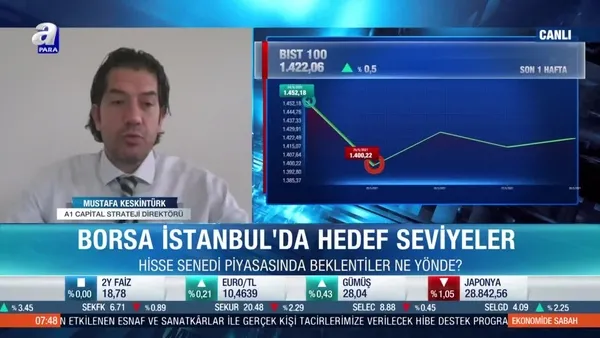 Mustafa Keskintürk: Dolarda gevşeme olursa endekste katalizör etkisi yapabilir