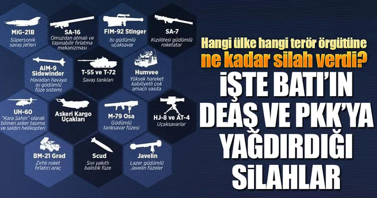 İşte Batı'nın DEAŞ ve PKK'ya yağdırdığı silahlar!