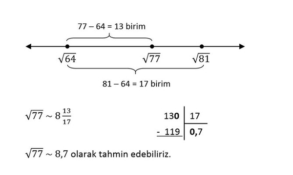 tam-kare-olmayan-sayilari-kok-disina-cikarma-tam-kare-olmayan-sayilarin-yaklasik-degeri-nasil-bulunur-1636525608850.jpg