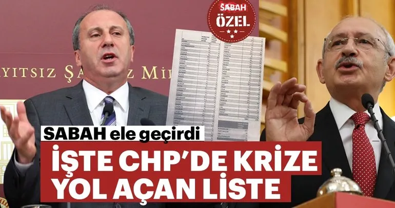 İşte CHP’de krize yol açan liste