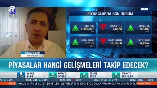 Küresel piyasalarda beklentiler neler?