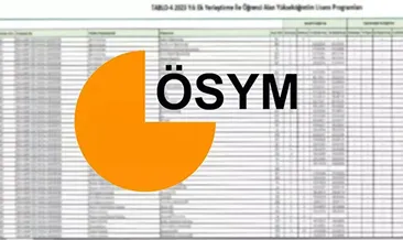 DGS 2025 ek tercih ne zaman, hangi tarihte? Gözler ÖSYM DGS ek tercih kılavuzunda!