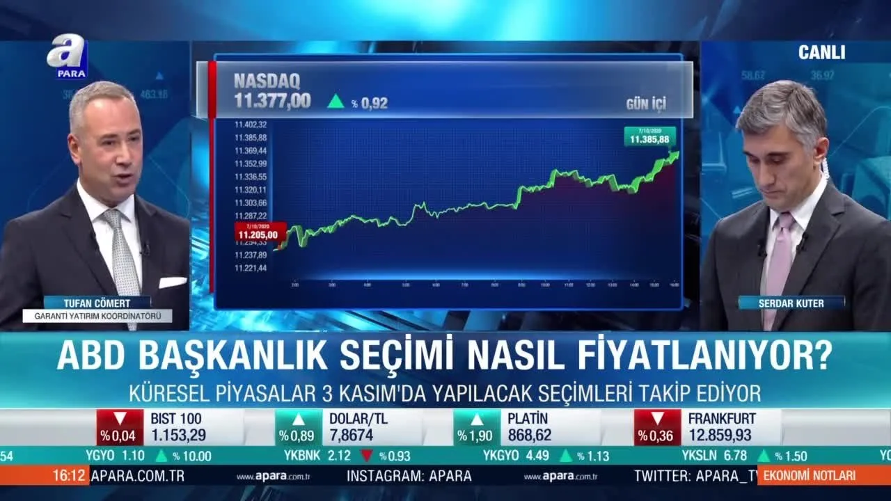 abd baskanlik secimleri piyasalarda nasil fiyatlaniyor