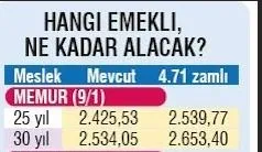 Emekli, memur, öğretmen, polis maaşlarına zam geliyor! İşte meslek meslek ocak zammı tablosu!