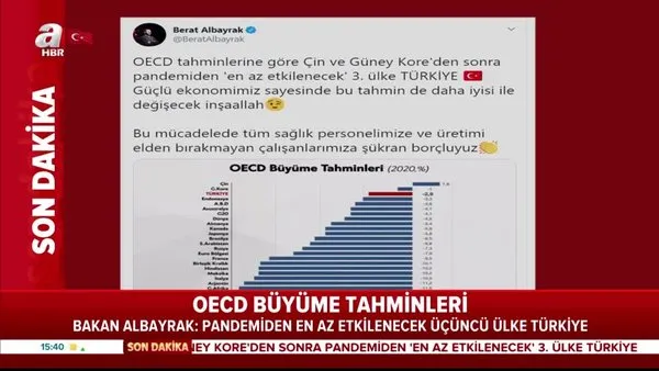 Son dakika haberi: Hazine ve Maliye Bakanı Berat Albayrak verilerle paylaştı: Pandemiden en az etkilenecek 3. ülke Türkiye!