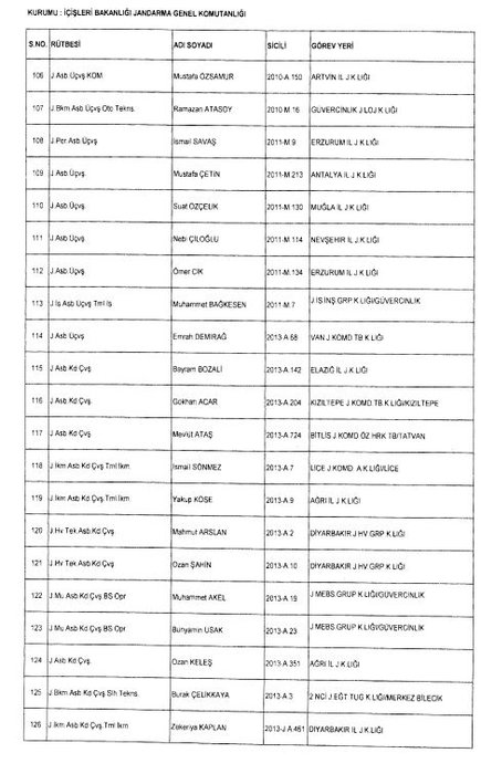 24 Aralık 2017 kamudan ihraç edilenlerin tam listesi