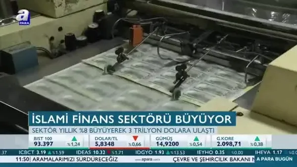 İslami finans sektörü büyüyor