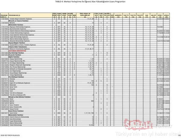 YKS 2018 tercih kılavuzu ve kontenjanlar belli oldu! - İşte ÖSYM üniversiteler taban ve tavan puanları listesi