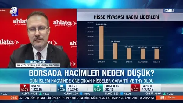 Borsa İstanbul’da banka hisseleri yükselişini sürdürecek mi? Piyasada hangi sektörler öne çıkacak?