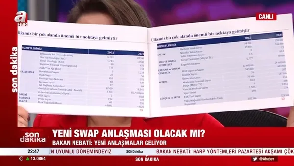 son-dakika-hazine-ve-maliye-bakani-nureddin-nebatiden-a-haber-a-para-ortak-yayininda-onemli-aciklamalar-tl-mevduatlar-38-milyar-artti-1640634605605.jpg