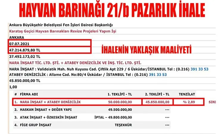 Ankara’da vurgunun adı 21/B! Mansur Yavaş’tan adrese teslim ihale