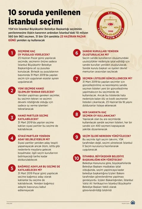 10 soruda yenilenen İstanbul seçimi