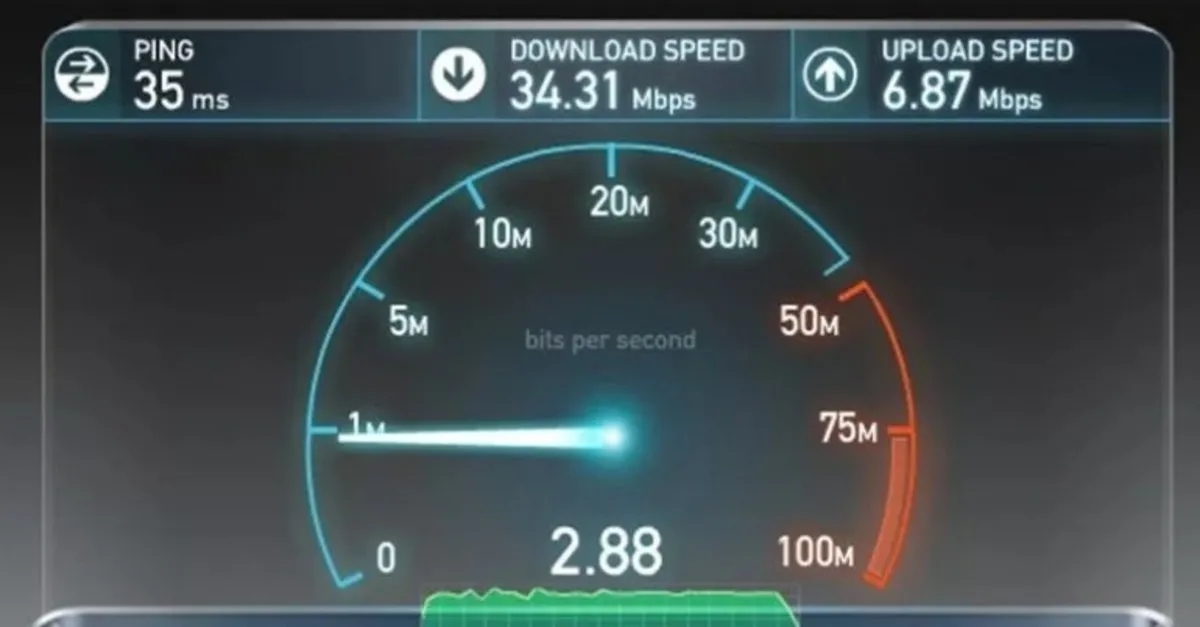 en iyi internet hiz testi hangi site