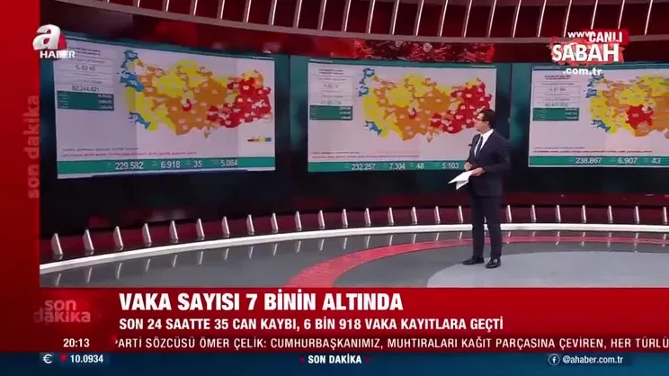 Son dakika: 16 Temmuz koronavirüs tablosu açıklandı! İşte Kovid-19 hasta, vaka ve vefat sayılarında son durum | Video